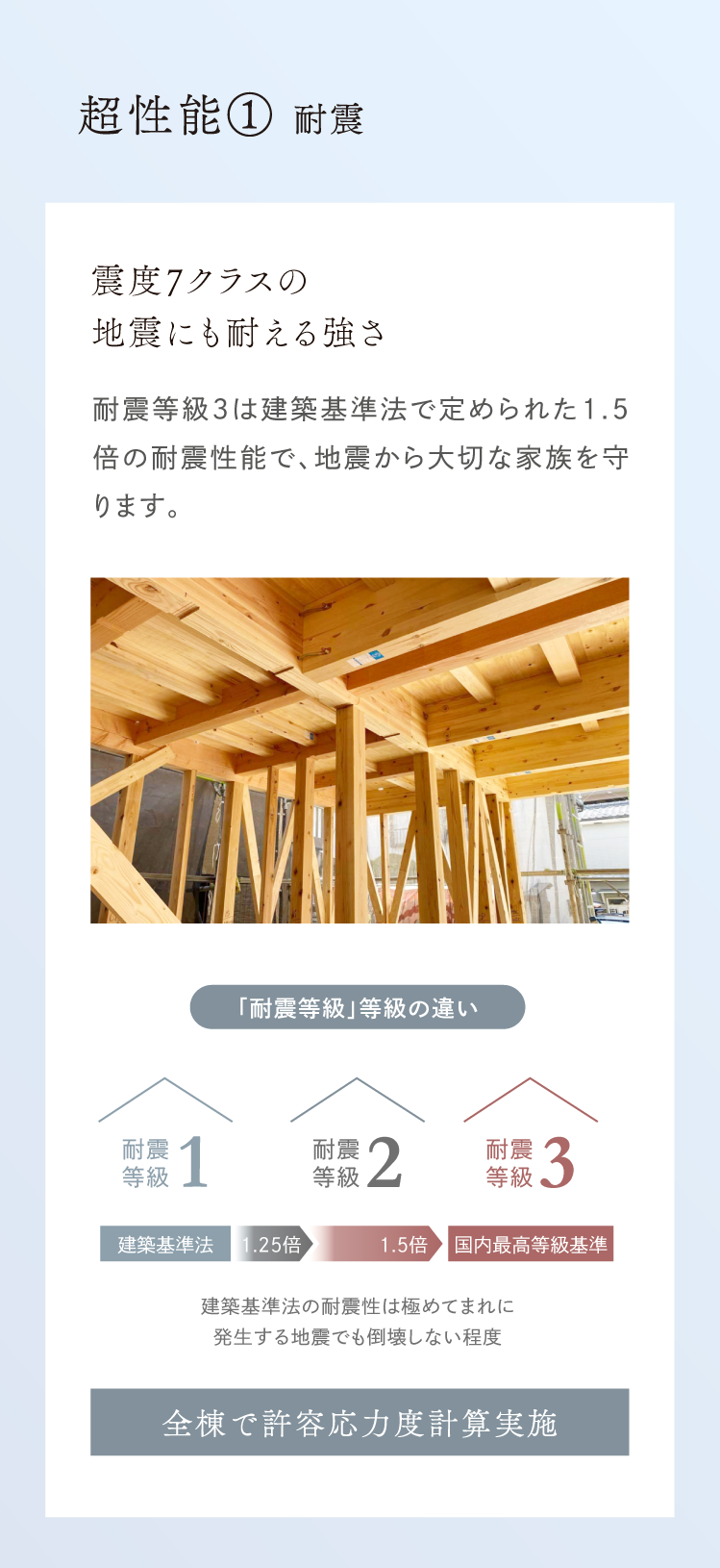 超性能・耐震