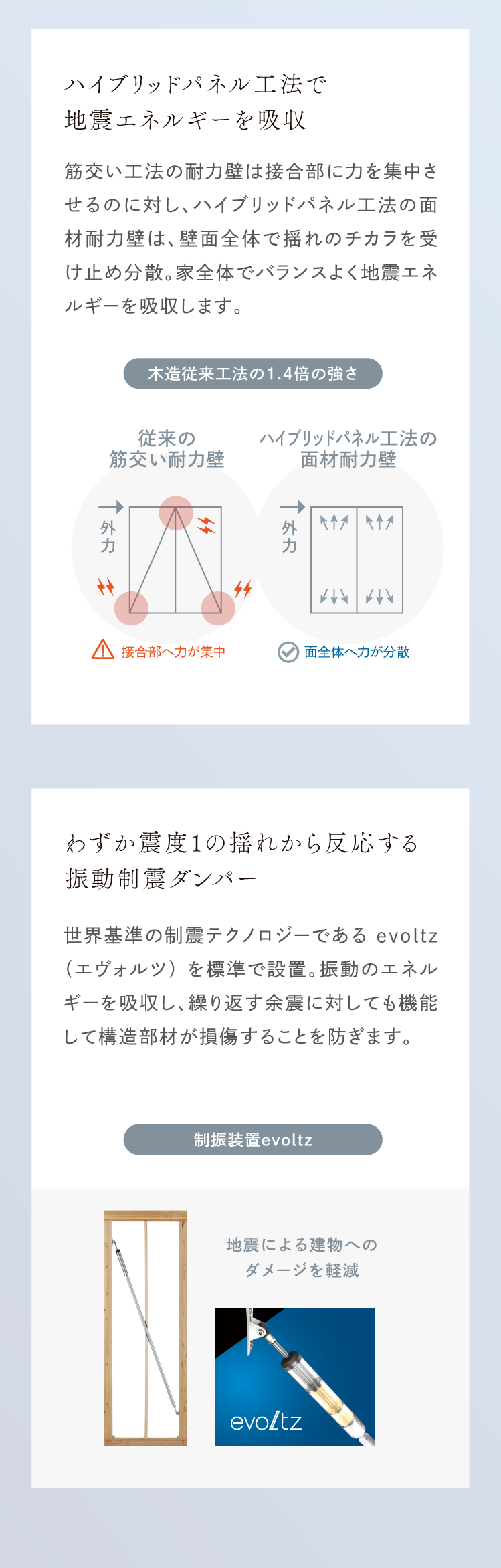 ハイブリッドパネル工法