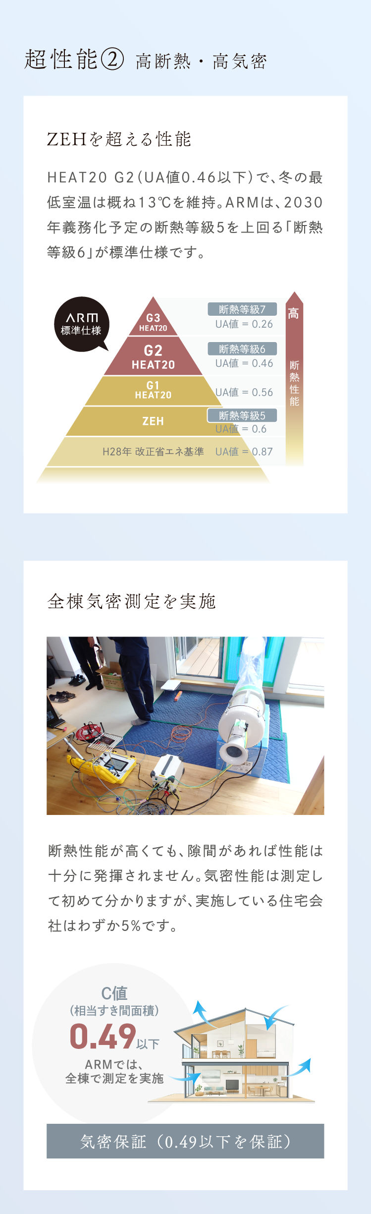 高断熱・高気密""