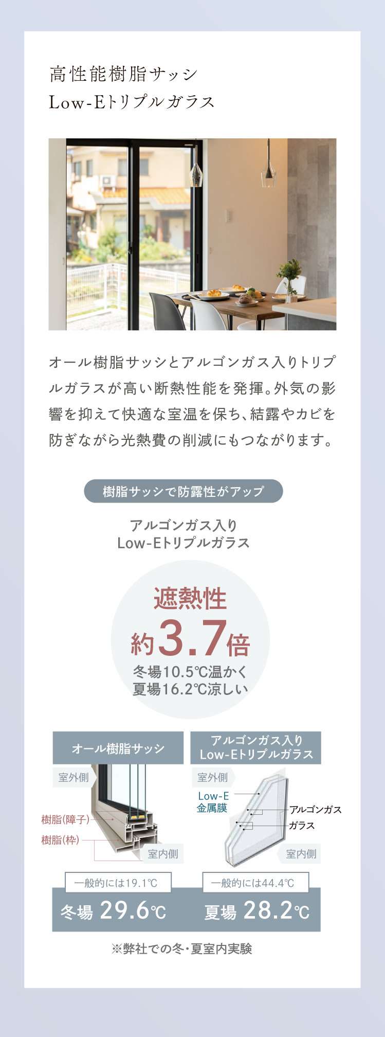 高断熱・高気密のトリプルサッシ