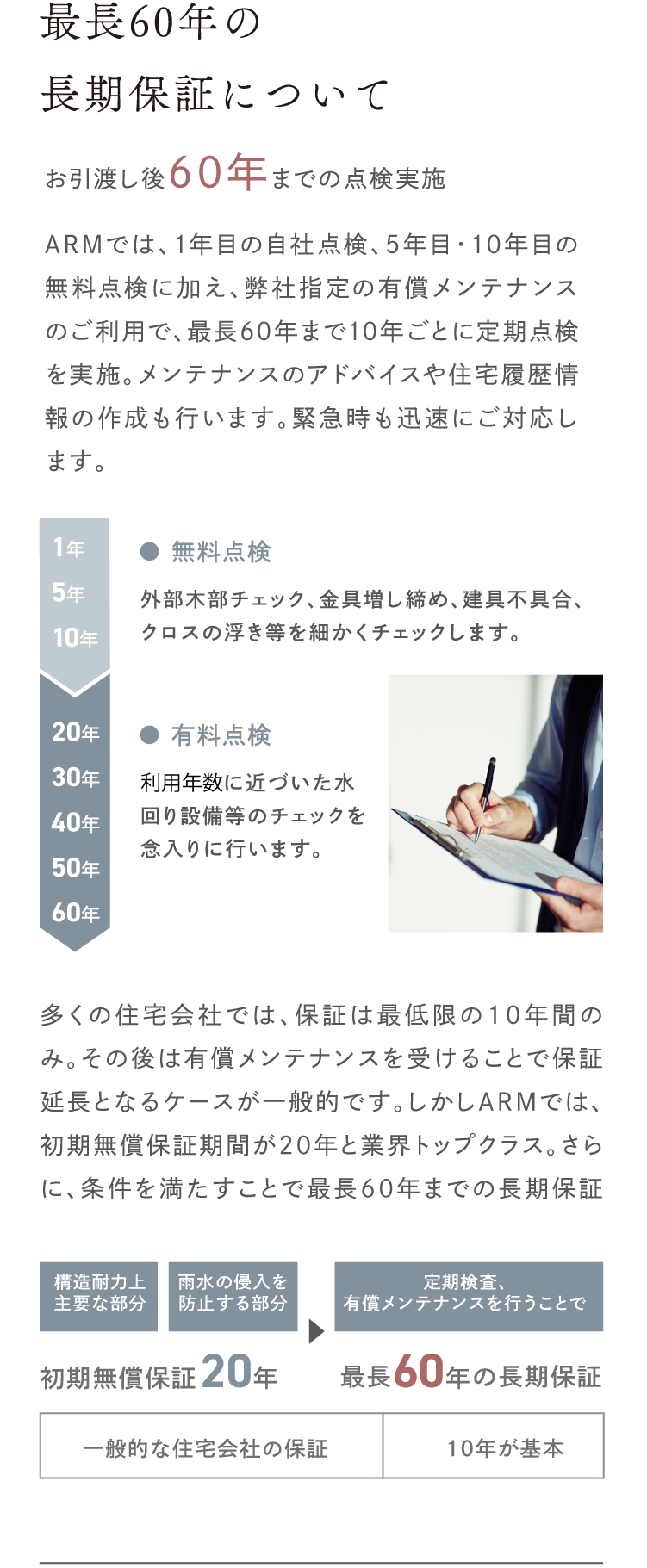 最長60年長期保証